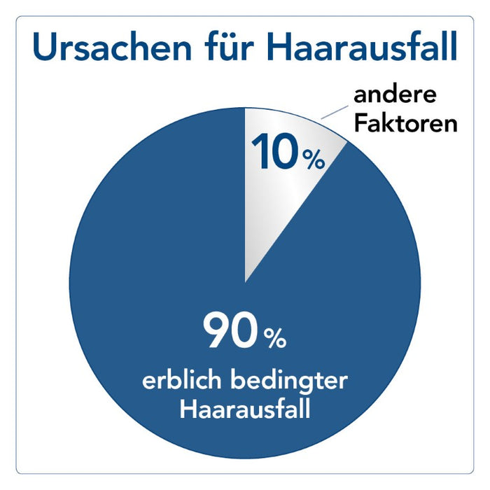 Regaine Männer Schaum, 180 ml Schaum